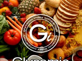Application Mon Index Glycémique