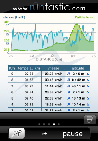 application runtastic PRO