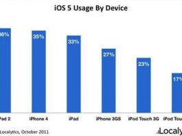 iOS 5 présent sur un appareil compatible sur 3