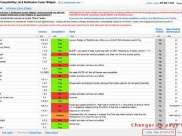 Récapitulatif Cydia : Plus de 500 Tweaks/Widgets compatibles iOS 5