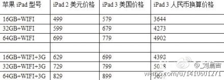ipad-3-prix