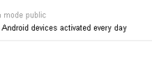 700 000 activations par jour pour Android