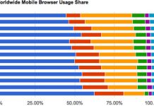 Safari : Navigateur internet mobile le plus utilisé sur la période 2010/2011