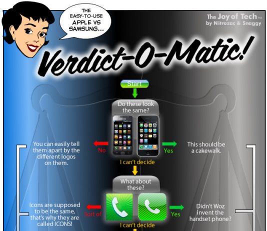 Qui gagnera entre Apple et Samsung ? Regardez cet organigramme Verdict-O-Matic