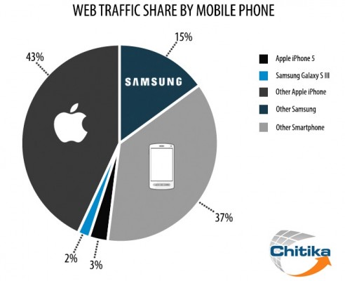 chitika-web-traffic