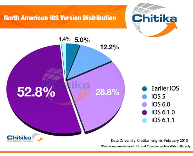 chitika-ios-6-1-1