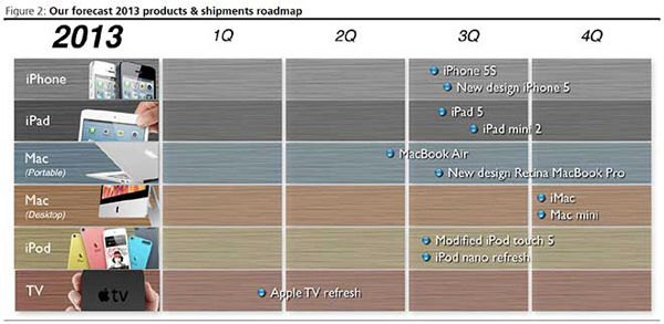Apple-2013_Predictions