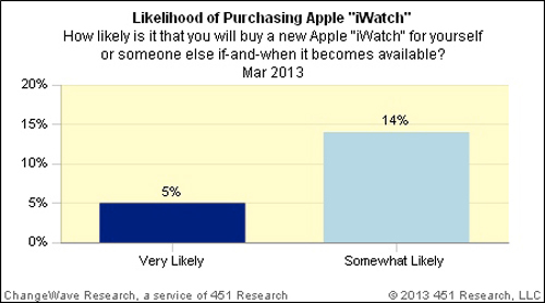 ChangeWave-iWatch-001