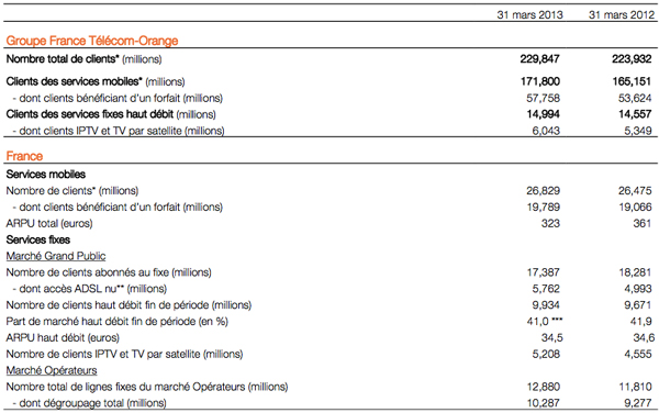 Resultat-orange-2013