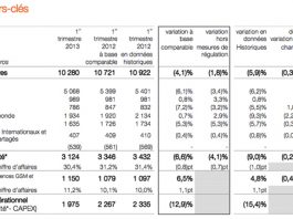 Résultats d’Orange : 26.8 millions clients mobiles, une hausse de 1.3% sur 1 an