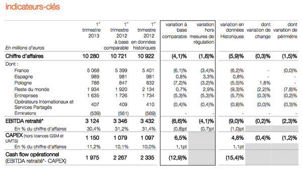 resultats-orange-2013-31-mars