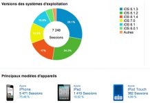 Vous êtes déjà près de 13% sous iOS 7 à utiliser notre application APhonote