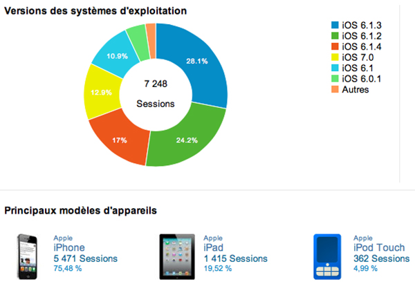 iOS-7-application-APhonote