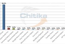 Chitika : L’iPad représente 84% du trafic Web depuis une tablette