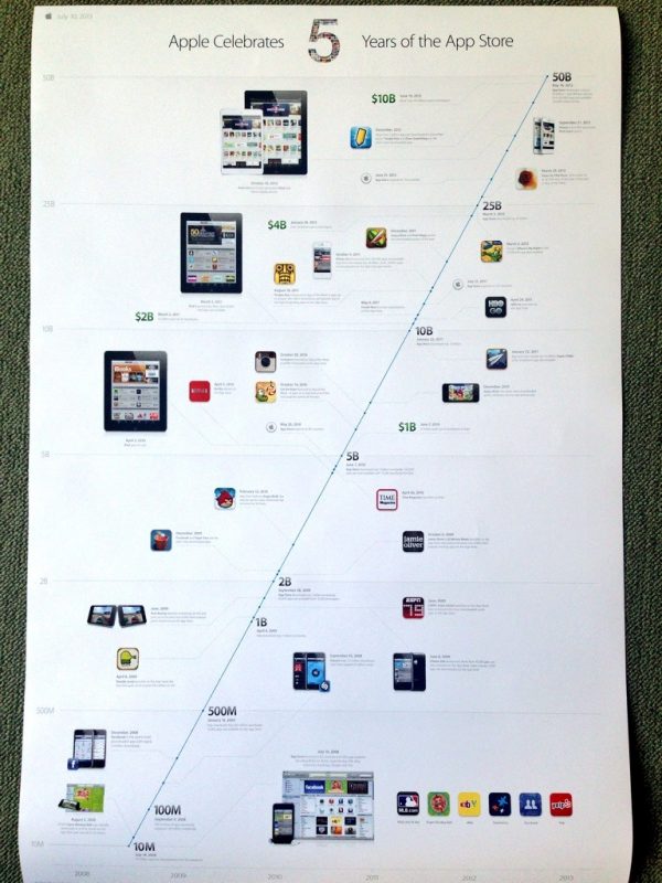 appstore-5-ans-apple
