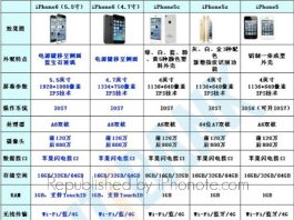 iPhone 6 : les deux modèles 5,5 et 4,7 pouces confirmés, pas de 128Go ?