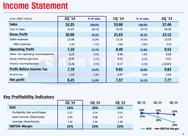 résultat-financier-Q2-2014-samsung
