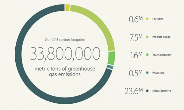 apple-affirme-travailler-a-energie-nette-zero-et-avec-des-produits-verts-dans-le-rapport-sur-​​la-responsabilite-environnementale_2