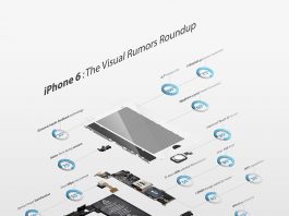 iPhone 6 : Toutes les rumeurs en une seule image !