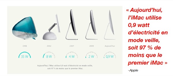 iphonote.com_apple-et-lecologie-quand-econome-rime-avec-solidite-ou-pas_2