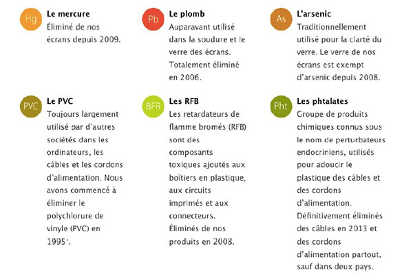 iphonote.com_apple-et-lecologie-quand-econome-rime-avec-solidite-ou-pas_4
