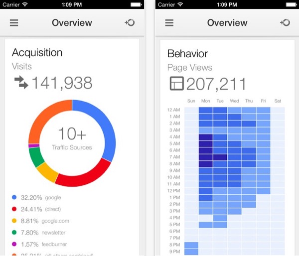 iphonote.com_google-analytics-l-application-ios-officielle-pour-acceder-aux-rapports-en-temps-reel-et-plus