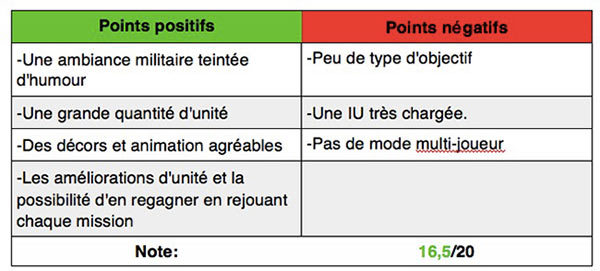 test-de-great-little-war-game-2-un-jeu-de-strategie-militaire-independant_3
