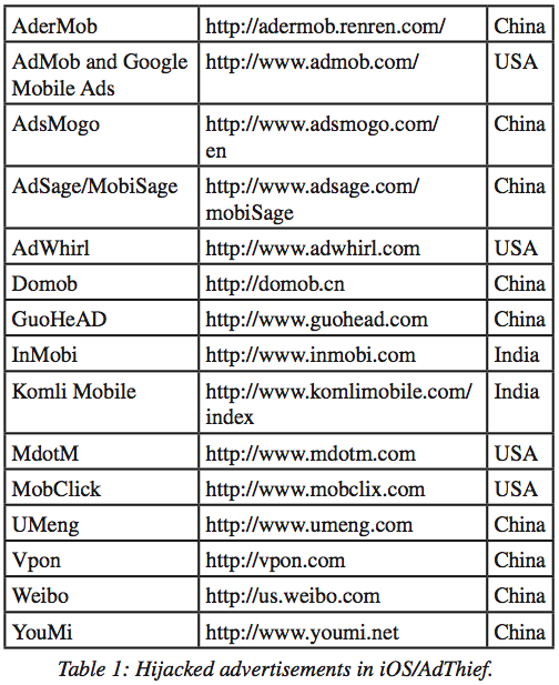 adthief-un-malware-sur-plus-de-75-000-appareils-jailbreakes-apple_2