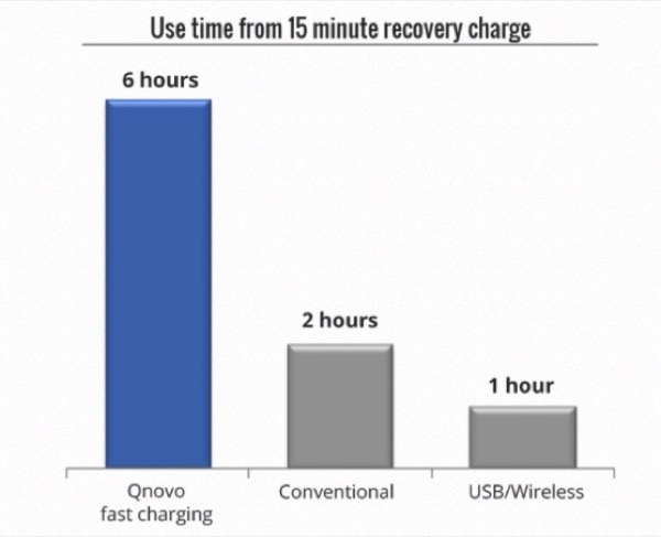 iphonote.com_qnovo-une-nouvelle-technologie-pour-accelerer-le-temps-de-charge-des-smartphones-pour-2015