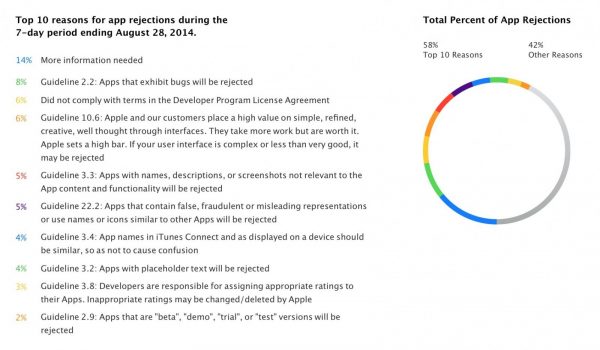 app-store-pourquoi-certaines-applications-rejetees-apple-s-explique