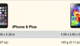 Comparaison entre iPhone 6 Plus et Galaxy S5