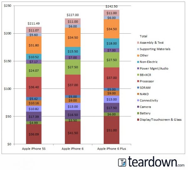 iphone-6-et-iphone-6-plus-quels-sont-les-couts-des-composants