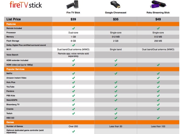 amazon-sapprete-a-lancer-son-fire-tv-stick-a-39-en-novembre_2