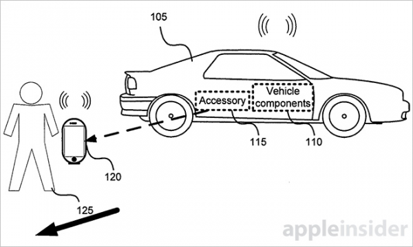 apple-brevette-une-fonction-carplay-pour-ouvrir-les-portes-et-demarrer-la-voiture-a-distance
