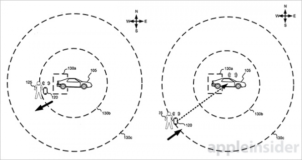 apple-brevette-une-fonction-carplay-pour-ouvrir-les-portes-et-demarrer-la-voiture-a-distance_2
