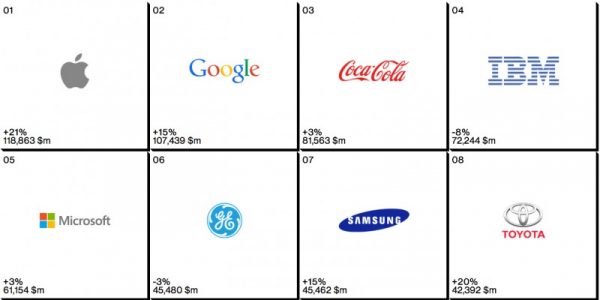 apple-reste-numero-1