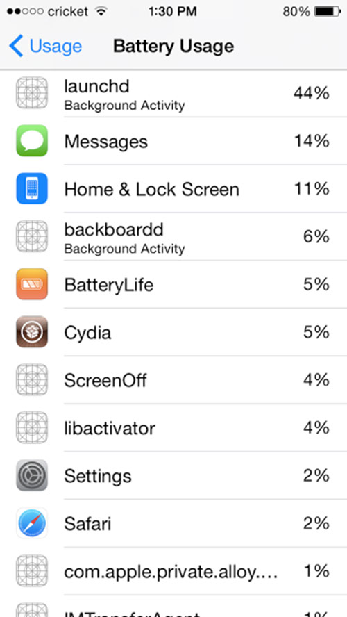 pangu8-provoque-un-probleme-dautonomie-de-la-batterie-jailbreak-ios-8