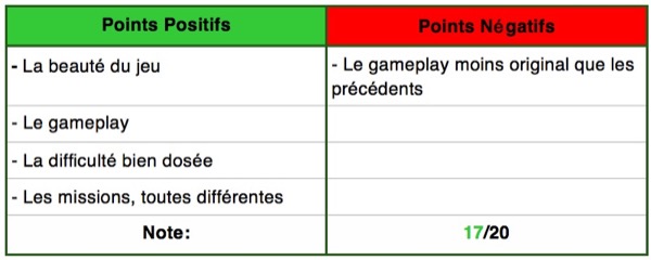 test-d-anomaly-defenders-on-ne-change-pas-une-equipe-qui-gagne-mais-on-intervertit-les-roles_4