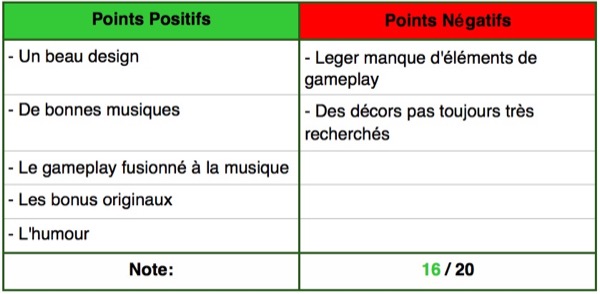 test-de-beatbuddy-aventure-puzzles-et-musique