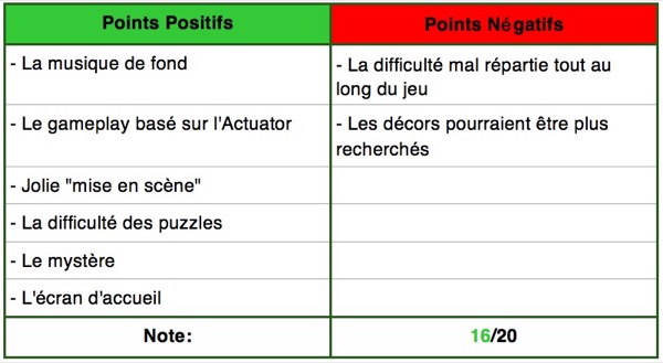 test-de-zero-age-un-puzzle-game-difficile-mais-tres-plaisant-a-jouer_4