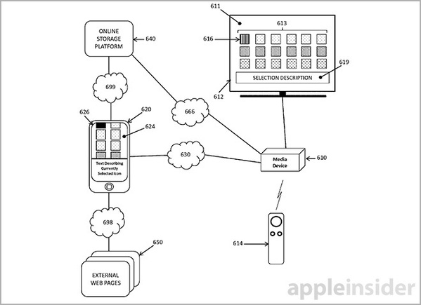 un-nouveau-brevet-dapple-pour-son-app-remote_2