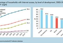 3 milliards de connectés sur le Web, et bientôt 4,5 milliards !