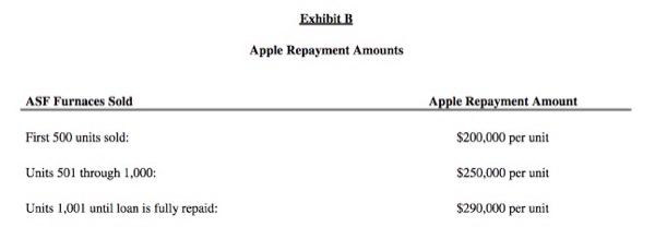 gt-advanced-et-apple-trouvent-un-accord-mais-les-documents-secrets-seraient-bientot-devoiles
