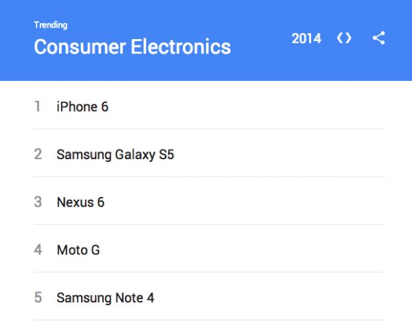 liphone-6-est-le-mot-le-plus-recherche-en-sur-google-en-2014