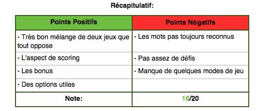 test-de-puzzlejuice-le-parfait-melange-entre-une-partie-de-tetris-et-une-de-scrabble_5
