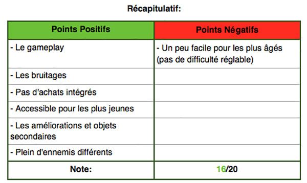 test-de-sneaky-sneaky-un-jeu-dinfiltration-bien-pense