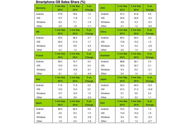apple-continue-de-simposer-a-letranger-grace-a-ses-iphone-6-6-plus