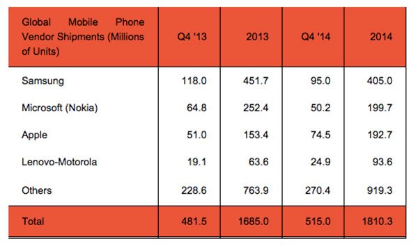 apple-samsung-smartphones-t4-2014