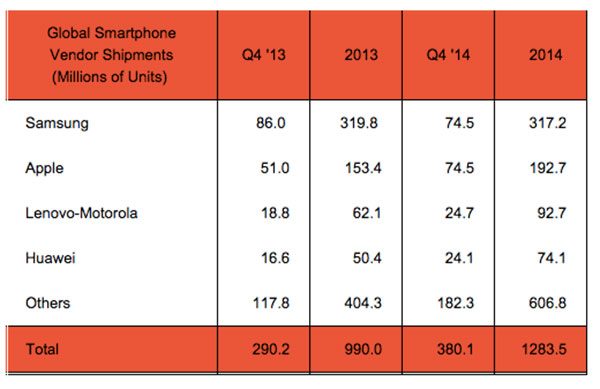 apple-samsung-smartphones-t4-2014_2