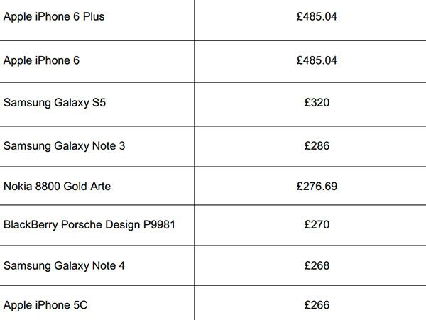 iphone-6-smartphones-preferes-des-britishs
